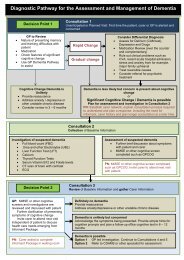 Diagnostic Pathway for the Assessment and Management of Dementia