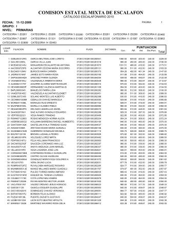 COMISION ESTATAL MIXTA DE ESCALAFON