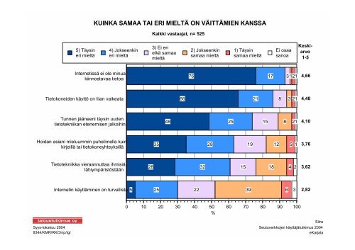 Lataa PDF - Sitra