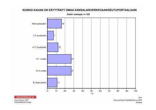 Lataa PDF - Sitra