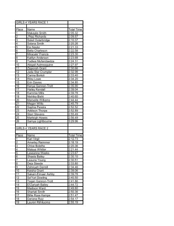 Full 2012 Telford Electric Magic Mile Results - IslandStats.com