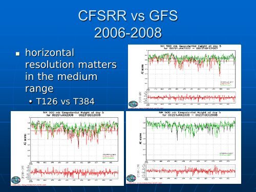 Assessment of CFSRR medium range forecast skill