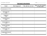 Road To Revolution Chart