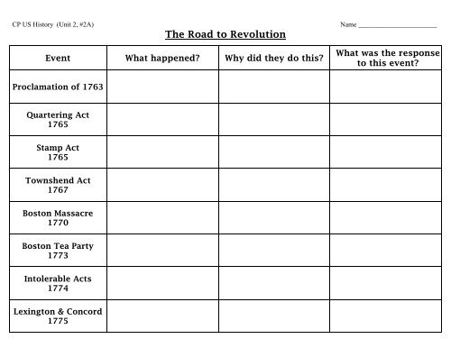 road-to-revolution-chart-duluth-high-school