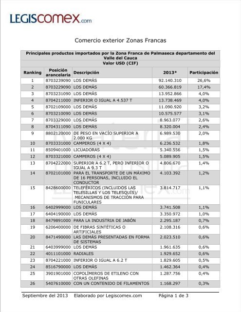 Indicadores de comercio exterior - Legis Comex