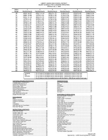 LIBERTY UNION HIGH SCHOOL DISTRICT SALARY SCHEDULE ...