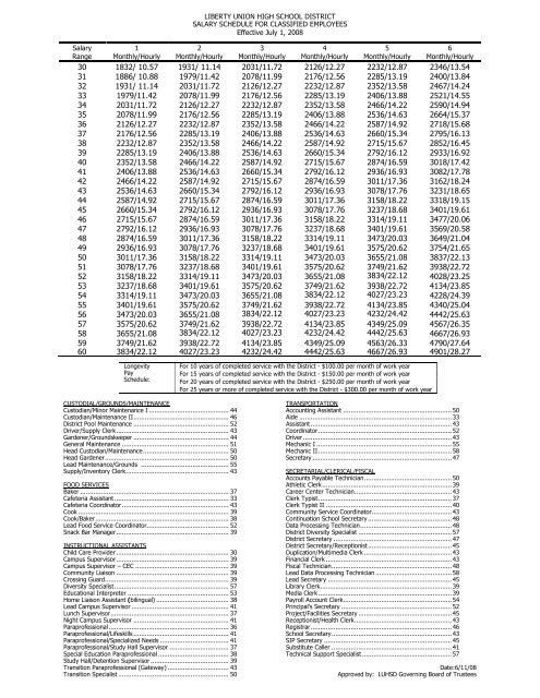 LIBERTY UNION HIGH SCHOOL DISTRICT SALARY SCHEDULE 