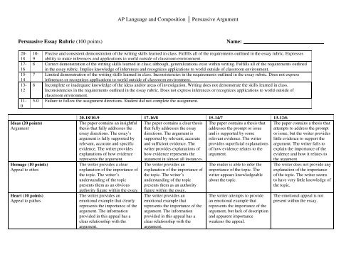 Persuasive Essay Rubric