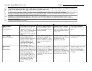 Short essay rubric image