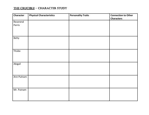 The Crucible Character Chart