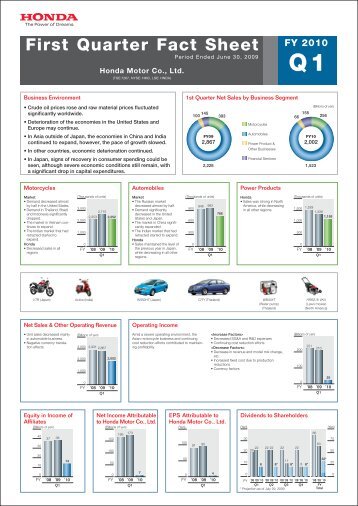 First Quarter Fact Sheet - Honda