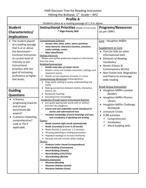 Grade 1 Profiles - Division of Language Arts/Reading