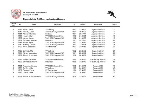 Ergebnisliste 5.000m - nach Altersklassen - TSV Freystadt