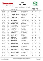 2008 Alphabetical Listing Of Results