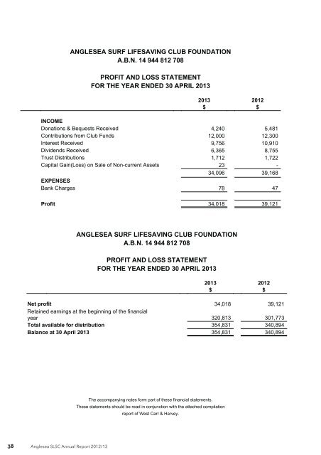 62nd Annual Report 2012/2013 - Anglesea Surf Life Saving Club