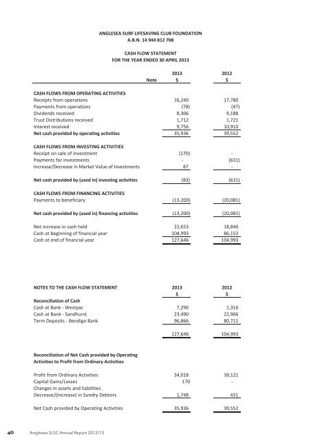 62nd Annual Report 2012/2013 - Anglesea Surf Life Saving Club