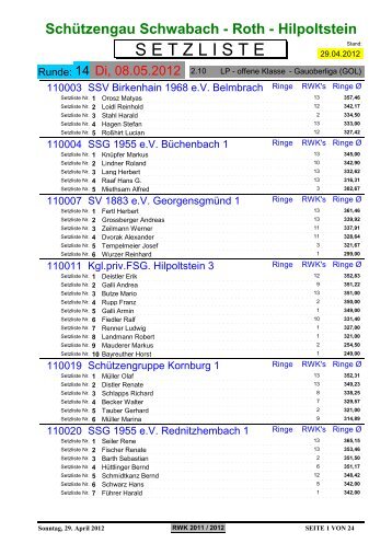 S E T Z L I S T E - Schuetzengau Schwabach Roth Hilpoltstein