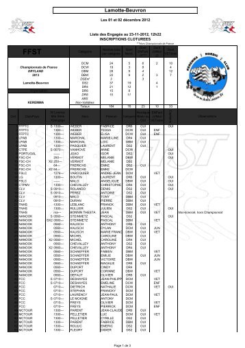 Liste des Inscriptions - FFST