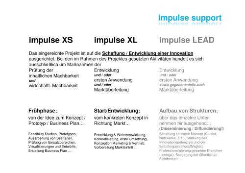 impulse XS - impulse/aws