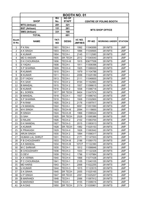 FINAL VOTER LIST OF JAMALPUR WORKSHOP