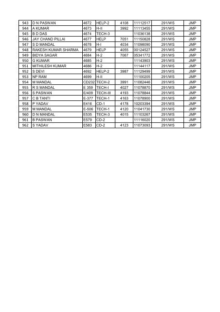 FINAL VOTER LIST OF JAMALPUR WORKSHOP