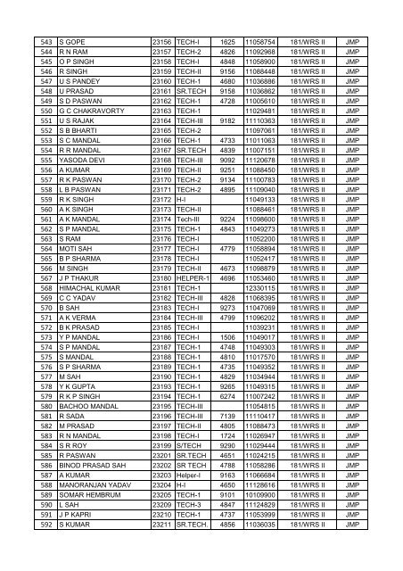 FINAL VOTER LIST OF JAMALPUR WORKSHOP