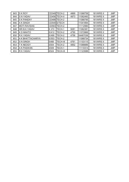 FINAL VOTER LIST OF JAMALPUR WORKSHOP