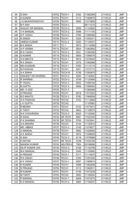 FINAL VOTER LIST OF JAMALPUR WORKSHOP