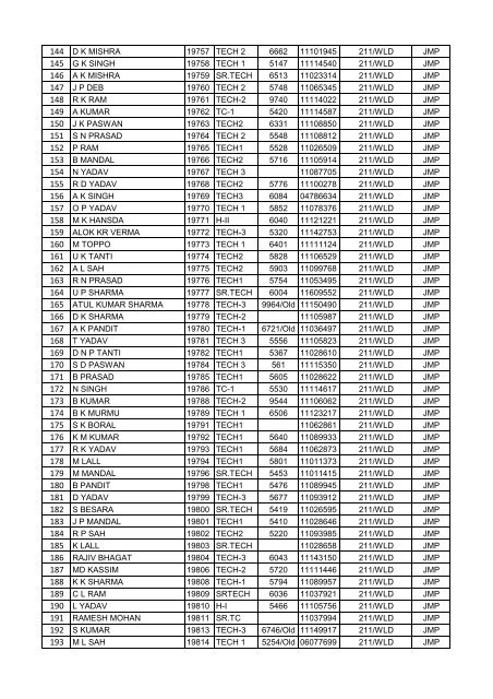 FINAL VOTER LIST OF JAMALPUR WORKSHOP