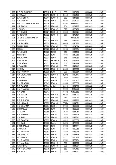 FINAL VOTER LIST OF JAMALPUR WORKSHOP