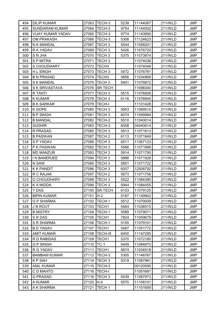 FINAL VOTER LIST OF JAMALPUR WORKSHOP