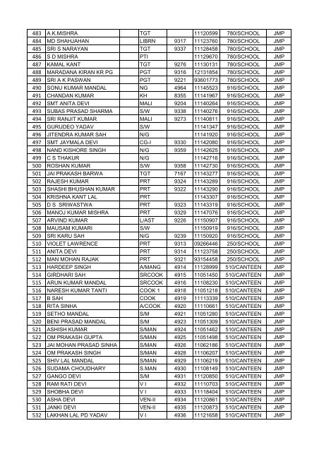 FINAL VOTER LIST OF JAMALPUR WORKSHOP