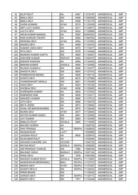 FINAL VOTER LIST OF JAMALPUR WORKSHOP