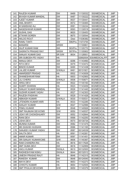 FINAL VOTER LIST OF JAMALPUR WORKSHOP