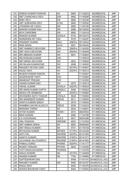 FINAL VOTER LIST OF JAMALPUR WORKSHOP