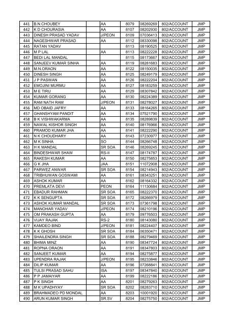 FINAL VOTER LIST OF JAMALPUR WORKSHOP