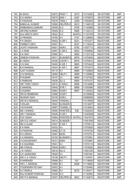 FINAL VOTER LIST OF JAMALPUR WORKSHOP