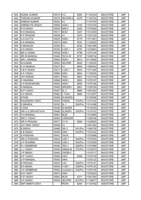 FINAL VOTER LIST OF JAMALPUR WORKSHOP