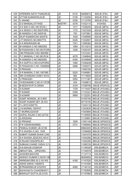 FINAL VOTER LIST OF JAMALPUR WORKSHOP