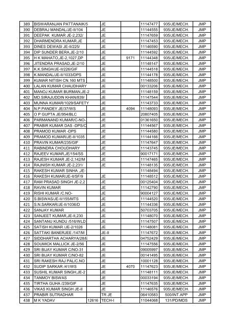 FINAL VOTER LIST OF JAMALPUR WORKSHOP