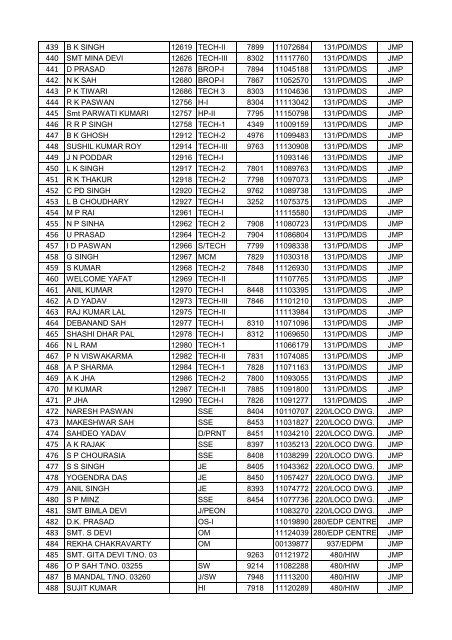 FINAL VOTER LIST OF JAMALPUR WORKSHOP