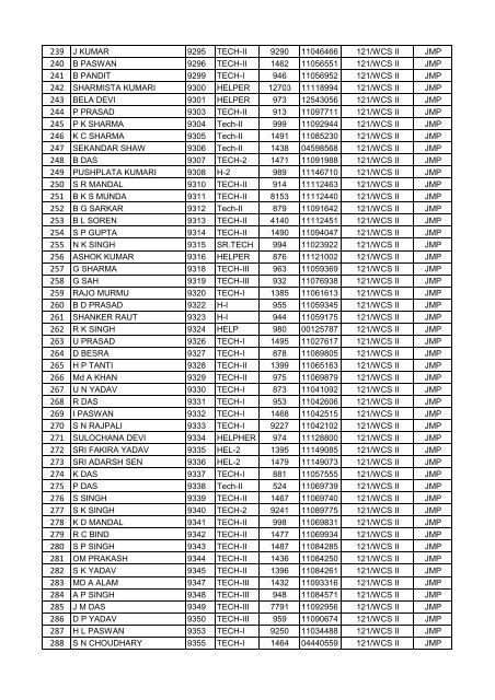 FINAL VOTER LIST OF JAMALPUR WORKSHOP