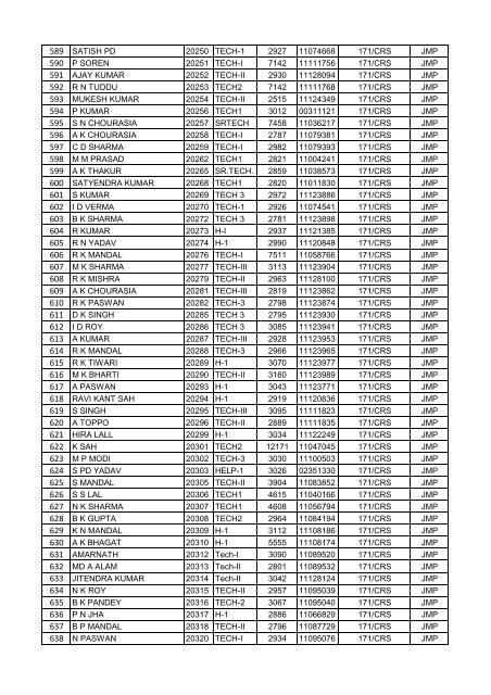 FINAL VOTER LIST OF JAMALPUR WORKSHOP