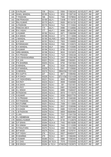 FINAL VOTER LIST OF JAMALPUR WORKSHOP