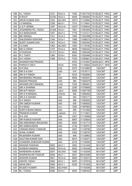 FINAL VOTER LIST OF JAMALPUR WORKSHOP