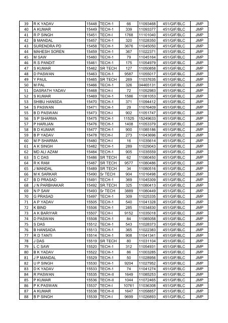 FINAL VOTER LIST OF JAMALPUR WORKSHOP