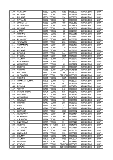 FINAL VOTER LIST OF JAMALPUR WORKSHOP