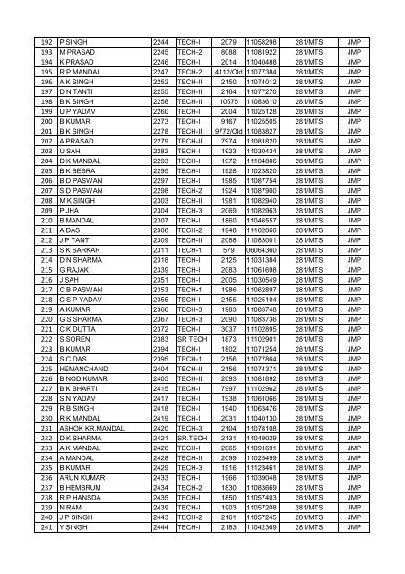 FINAL VOTER LIST OF JAMALPUR WORKSHOP