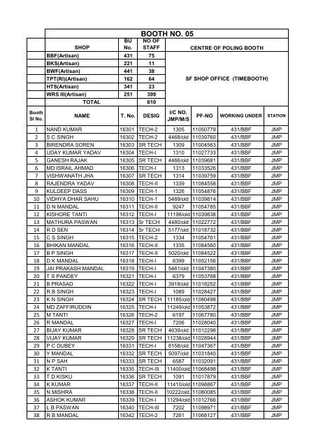 FINAL VOTER LIST OF JAMALPUR WORKSHOP