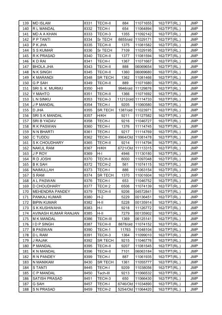 FINAL VOTER LIST OF JAMALPUR WORKSHOP